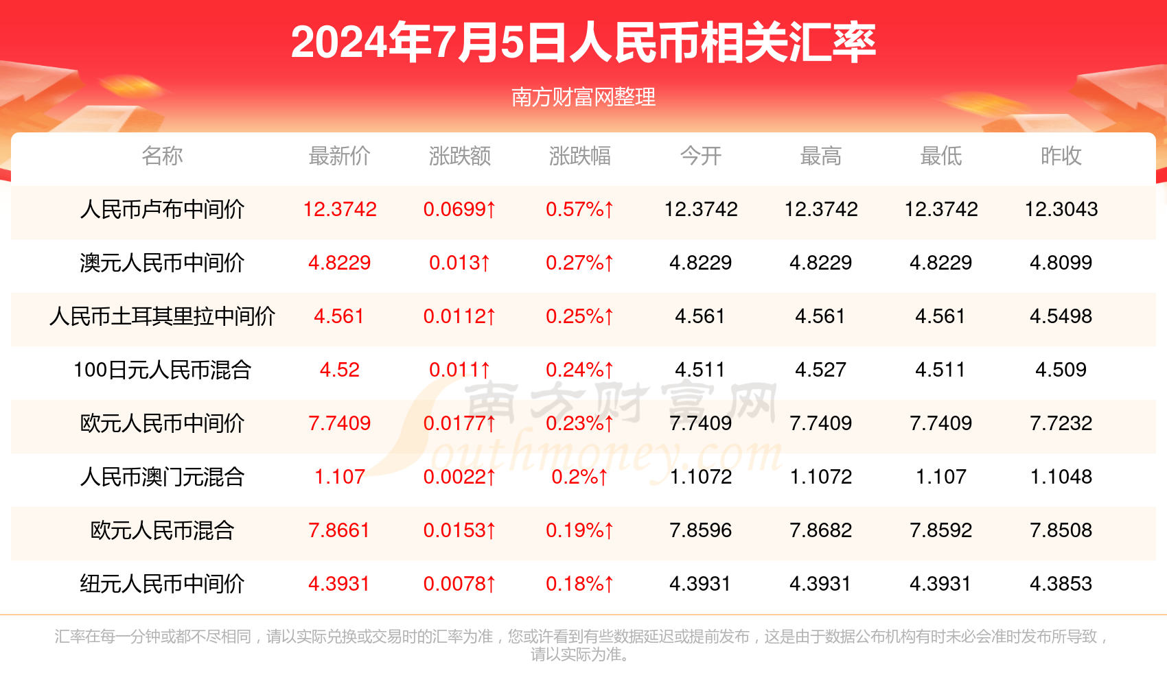 2024年新澳门今晚开奖结果2024年,仿真方案实现_Advanced93.673