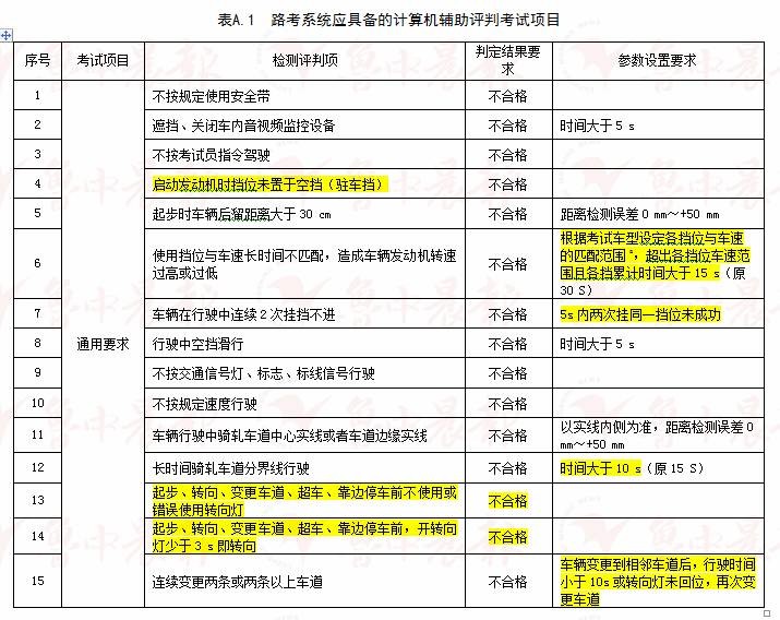 2024新澳免费资料,国产化作答解释落实_HD38.32.12