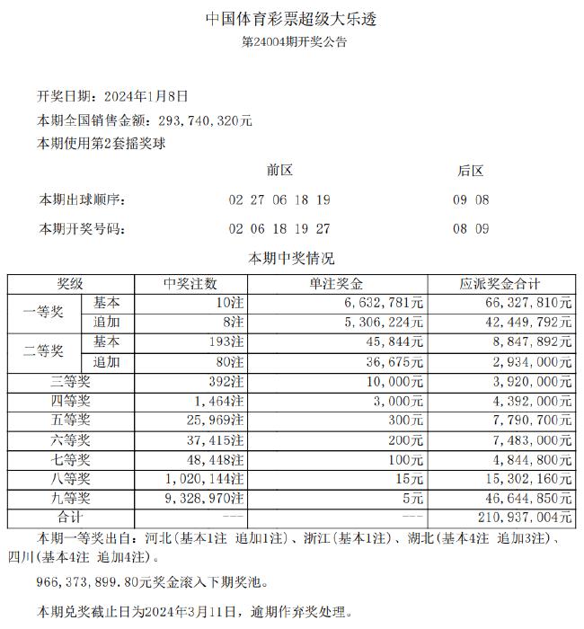 晨曦之光 第6页