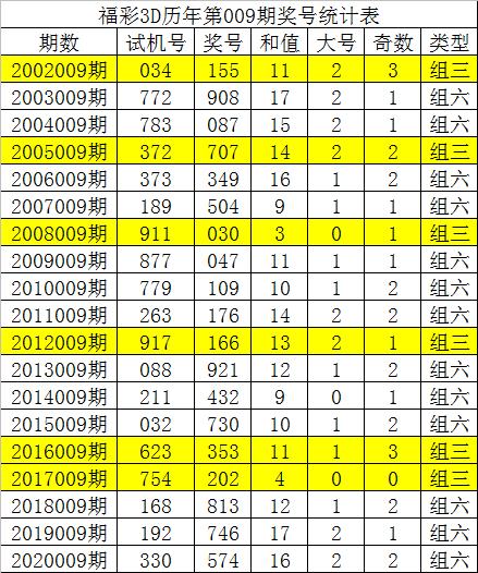 新奥彩资料免费提供353期,深度研究解释定义_PalmOS99.746