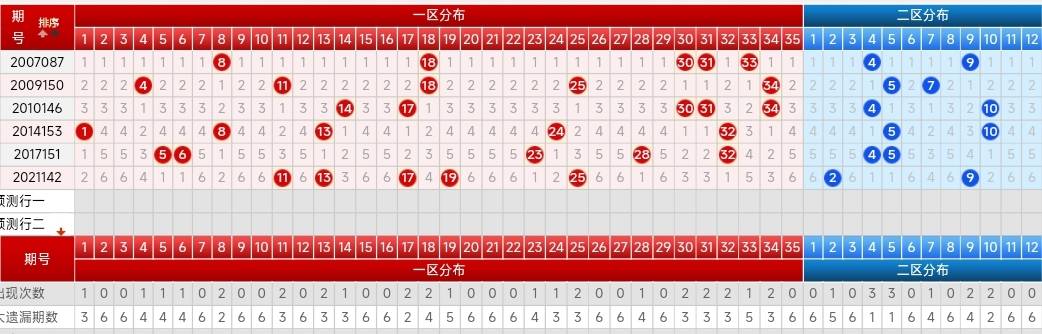 2024澳门天天开好彩大全开奖记录走势图,适用策略设计_尊贵款80.502