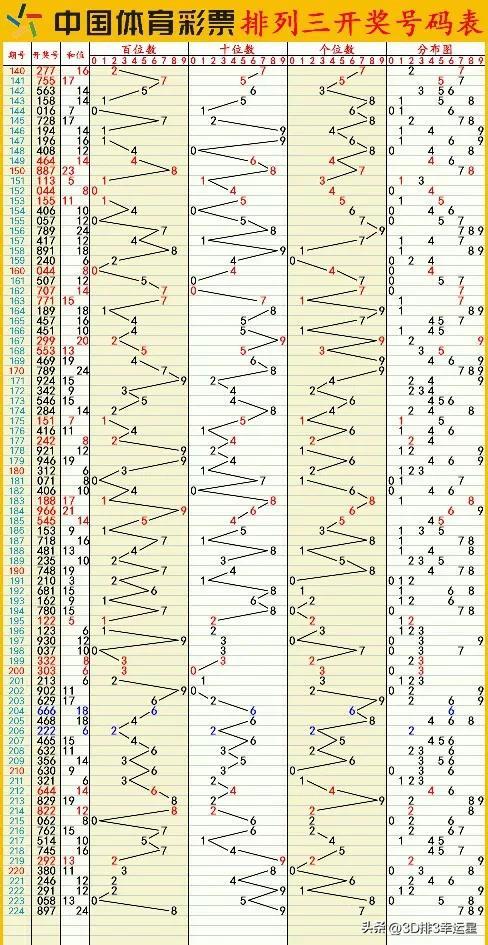 新澳门六开彩开奖结果近15期,数据整合设计执行_C版53.525