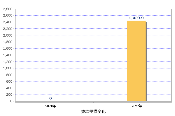 澳门三肖三码精准100,动态调整策略执行_6DM55.439