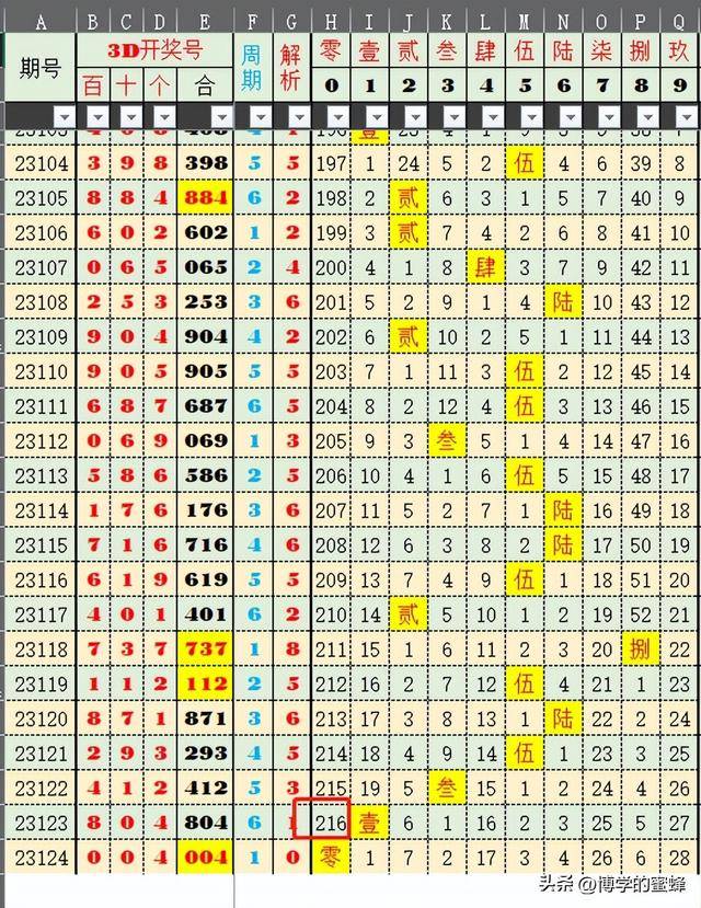 2024噢门天天开好彩大全,最新核心解答落实_标准版90.65.32