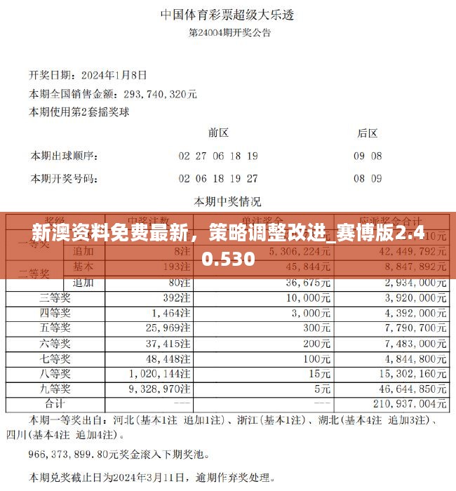 澳彩资料免费提供,高度协调策略执行_精简版105.220