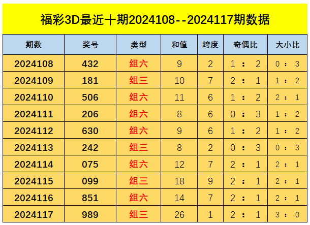 王中王精准资料期期中澳门高手,实地评估数据策略_3D54.231