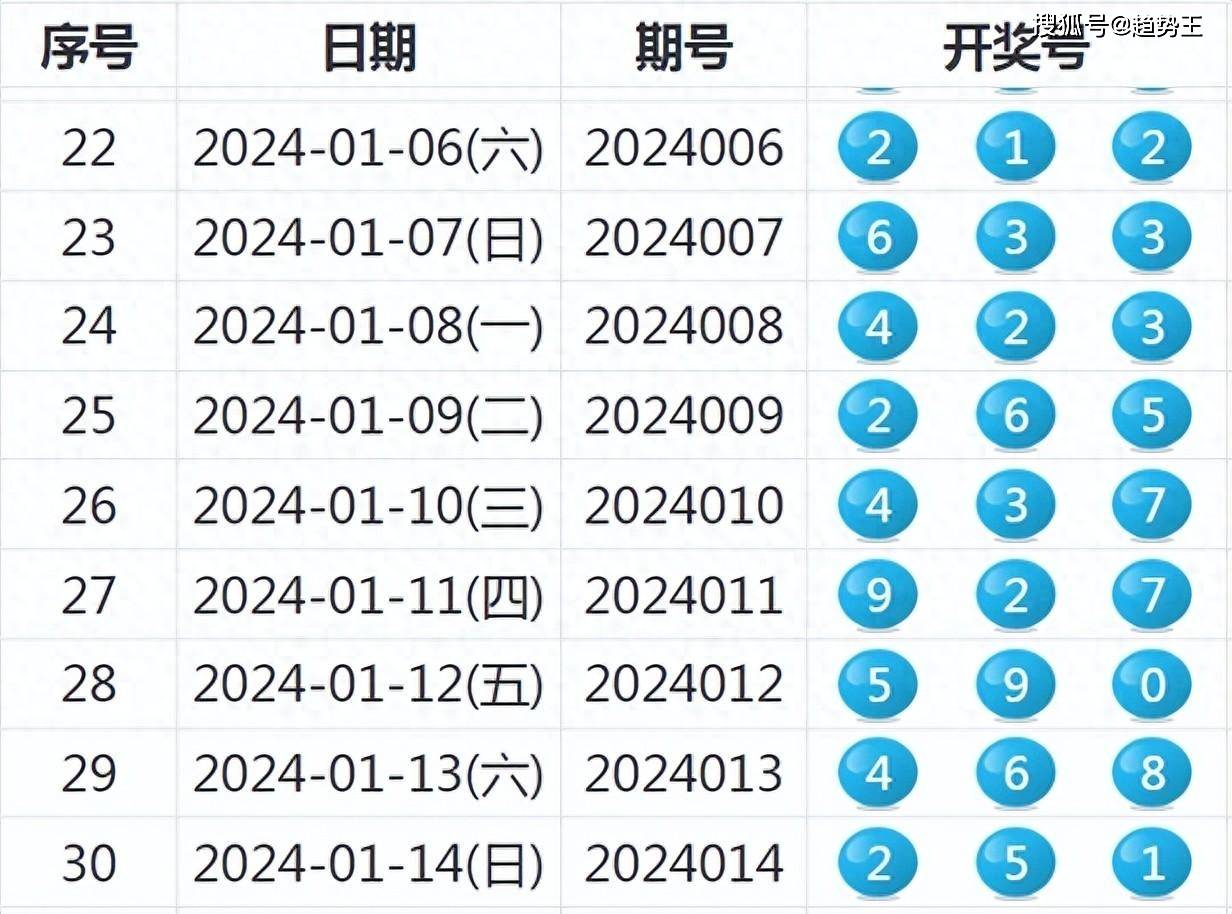 新澳今天晚上开奖号码,快捷方案问题解决_策略版73.47