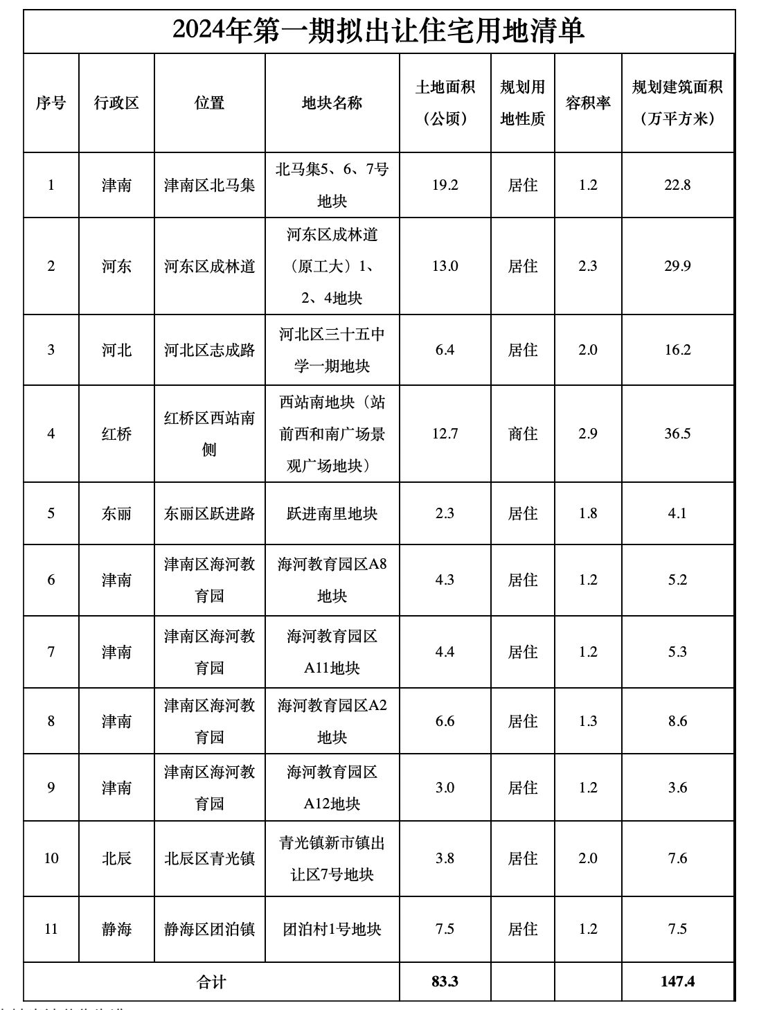 2024香港资料免费大全,正确解答落实_创意版2.833