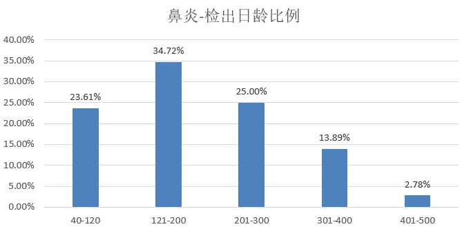 澳门天天彩期期精准十二生肖,市场趋势方案实施_标准版6.676