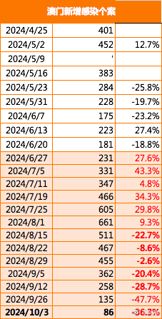 澳门王中王100%的资料2024年,深度应用解析数据_S37.826