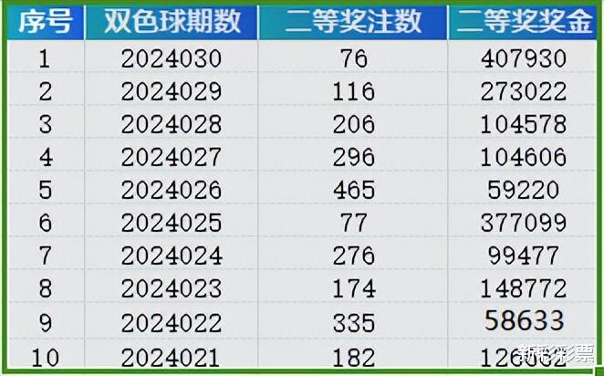 2024年新奥开奖结果,可靠数据评估_Z66.230