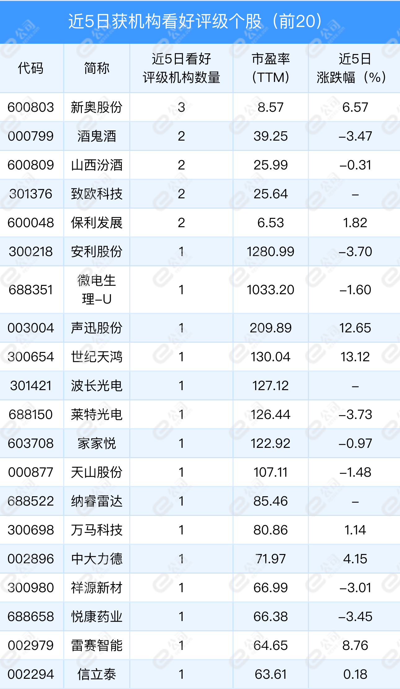 2024新奥资料免费精准109,适用性执行方案_经典款42.468