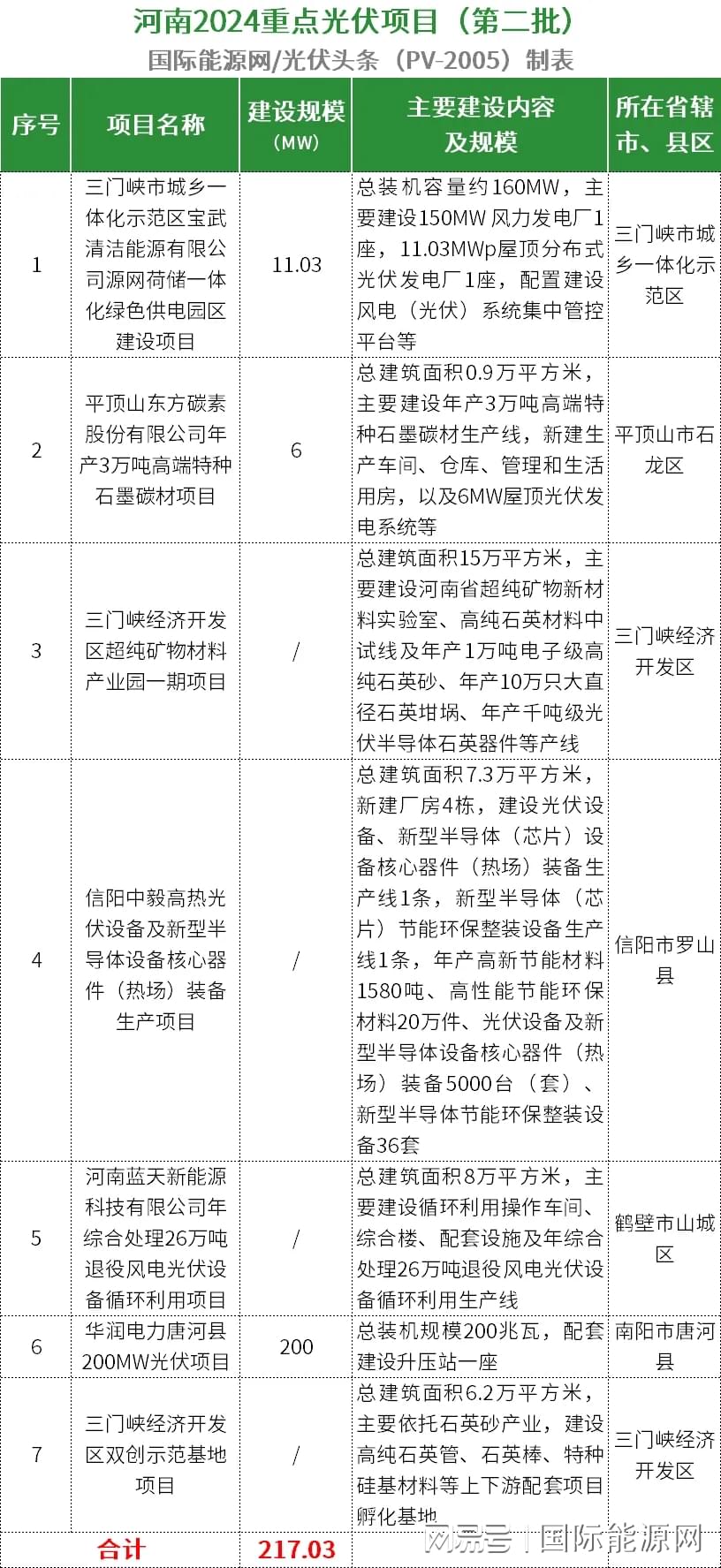 新澳门2024年资料大全管家婆,快速解答解释定义_Premium92.509