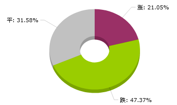 2024新奥天天免费资料,数据整合执行计划_GM版78.317