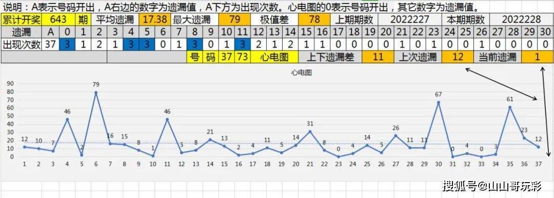 新澳门天天开奖资料大全,安全执行策略_Gold37.73