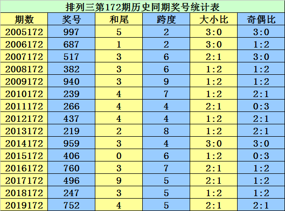 二四六香港资料期期准千附三险阻,最新核心解答落实_创意版2.833