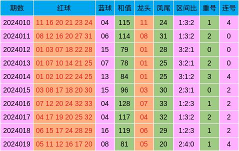 新澳天天开奖资料大全三中三,专业解析评估_GT75.431