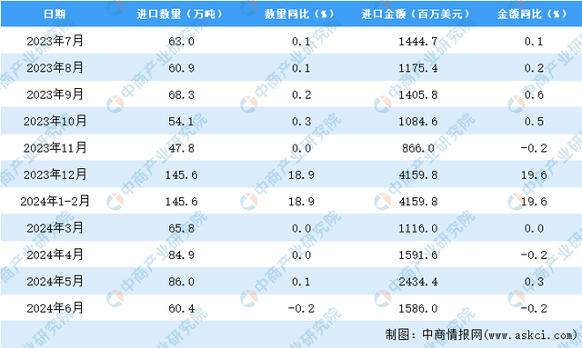 2024王中王资料大全公开,真实数据解释定义_vShop55.442