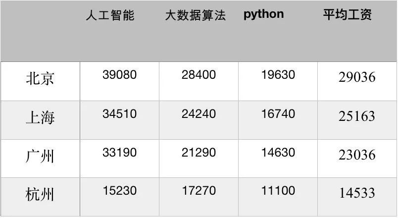 2024新澳资料大全免费,可靠数据评估_超级版30.720