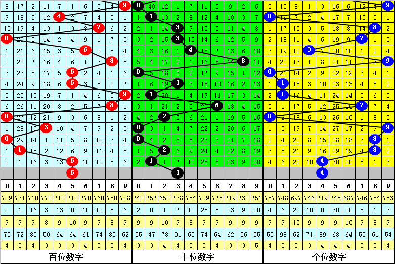 白小姐一肖一码今晚开奖,深入数据设计策略_AR版26.242