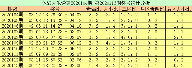 新澳今晚六给彩开奖结果,实地评估策略_XP46.940