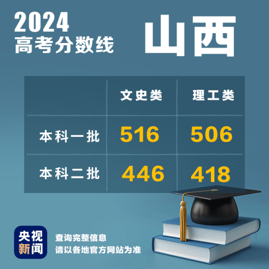 2024新澳资料大全免费,快捷问题策略设计_专属款51.506