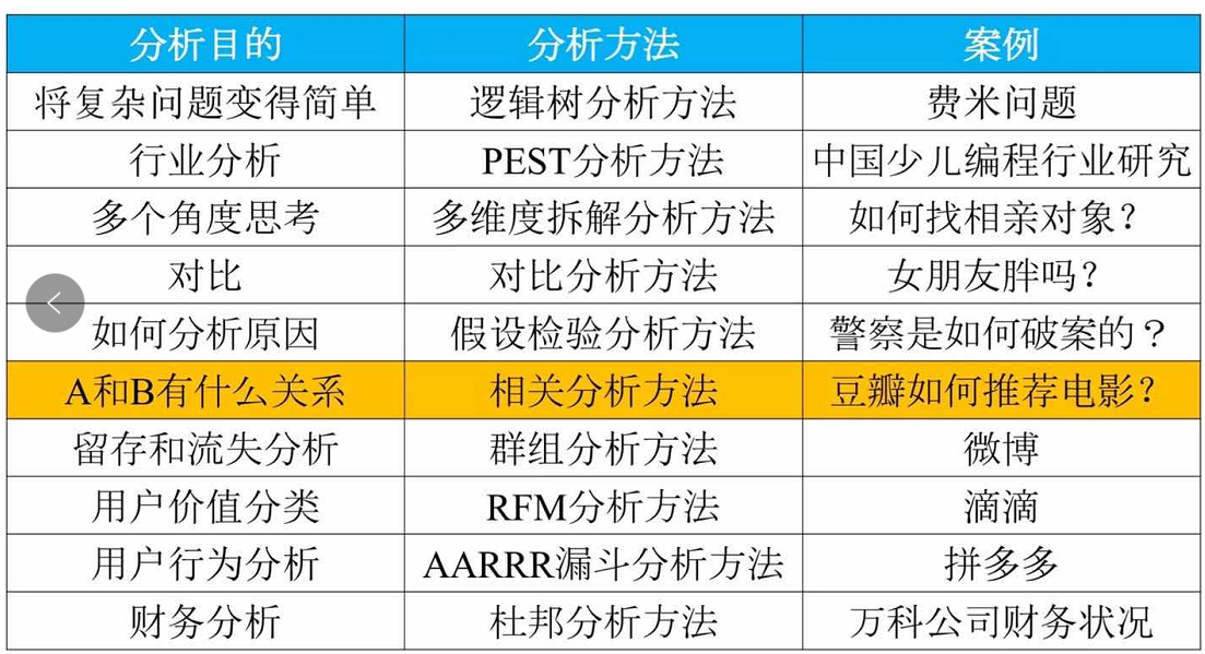 新澳天天彩免费资料大全查询,数据整合策略分析_标准版99.558