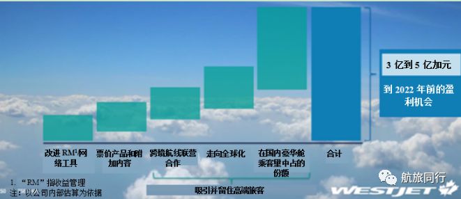 誠信尋求超長合作飛機wljgi,数据驱动执行方案_潮流版65.790