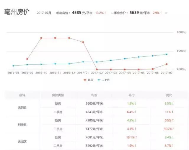 利辛县最新房价动态及市场趋势探索（2017年3月）