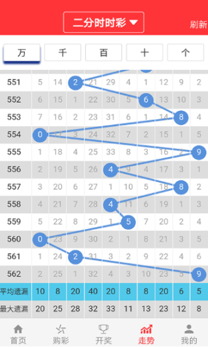 2004新澳门天天开好彩大全作睌开什么,统计数据解释定义_PalmOS61.864