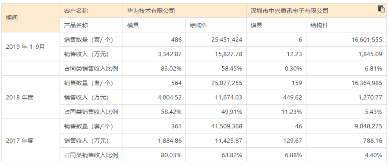 新奥门天天开奖资料大全,现状解答解释定义_免费版110.291