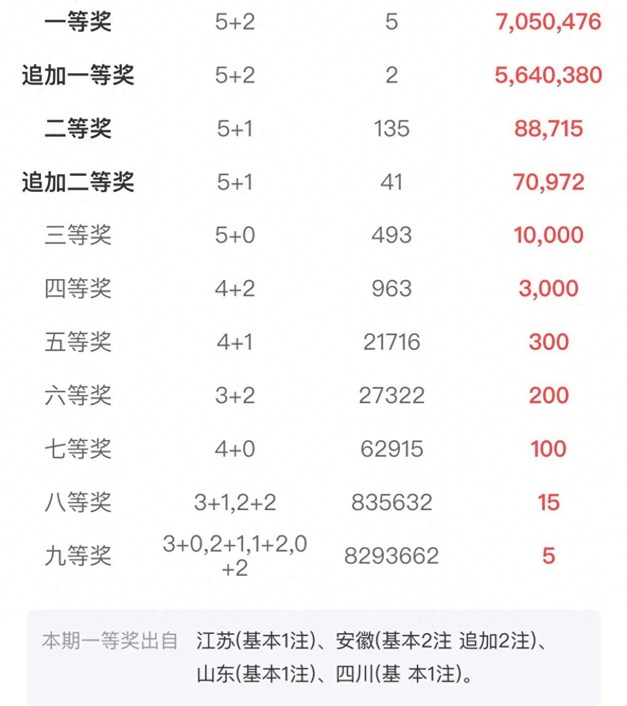 一码中一肖100中奖,准确资料解释落实_3DM2.627