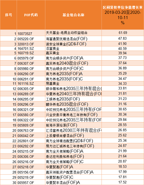 港彩二四六天天好开奖结果,传统解答解释落实_V版75.739