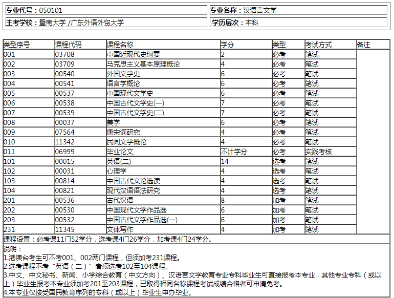 新奥门特免费资料大全管家婆,全局性策略实施协调_CT76.574