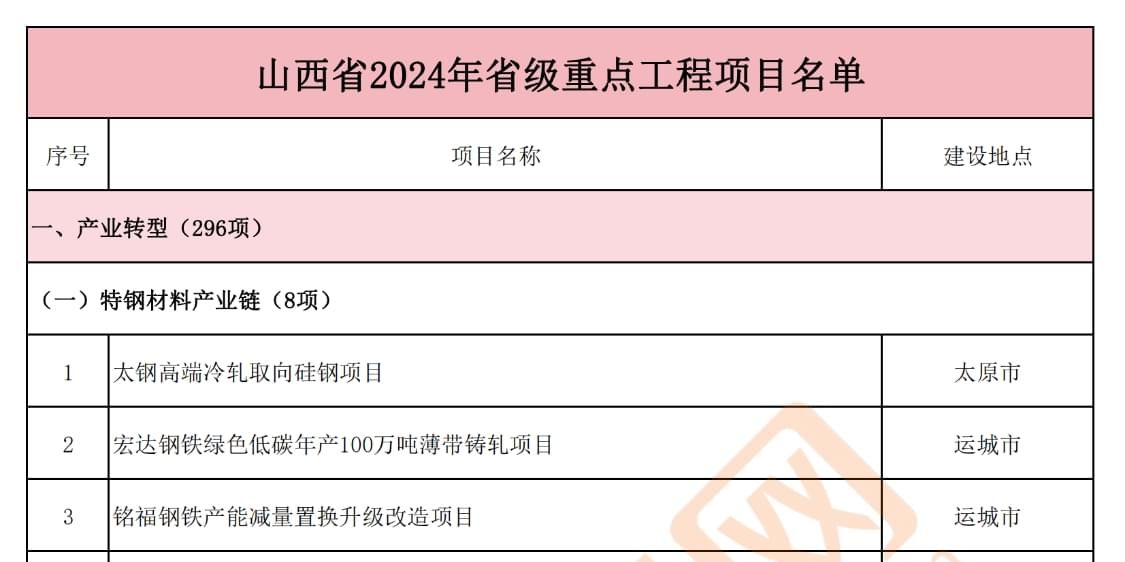 2024新澳资料大全免费下载,有效解答解释落实_精英款23.663