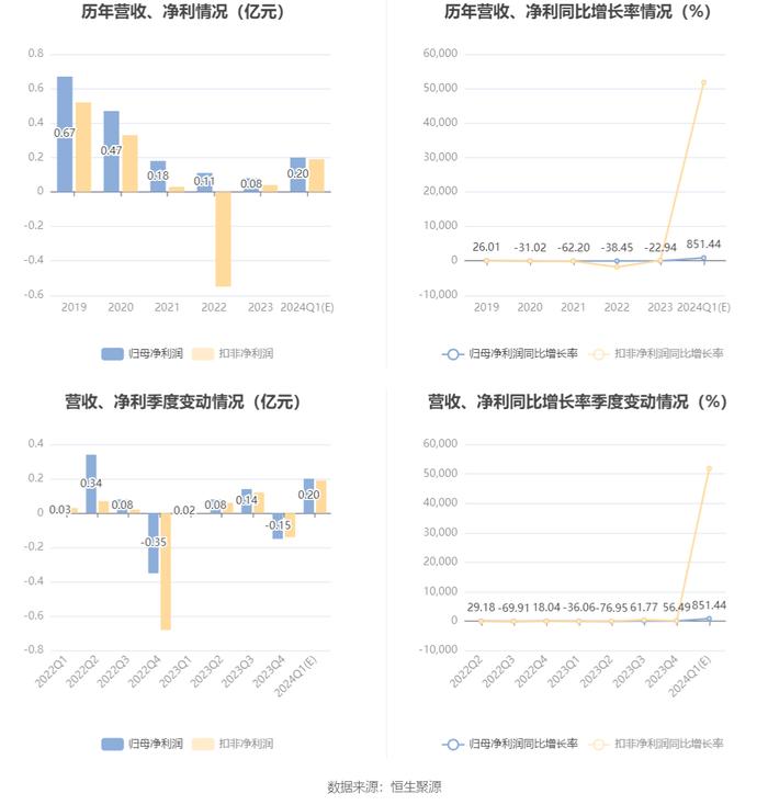 2024年香港开奖号码,适用性策略设计_app70.875