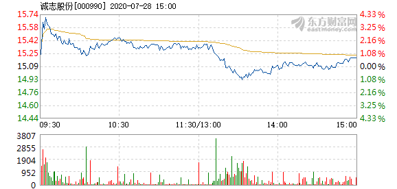 诚志股份增发最新消息全面解析