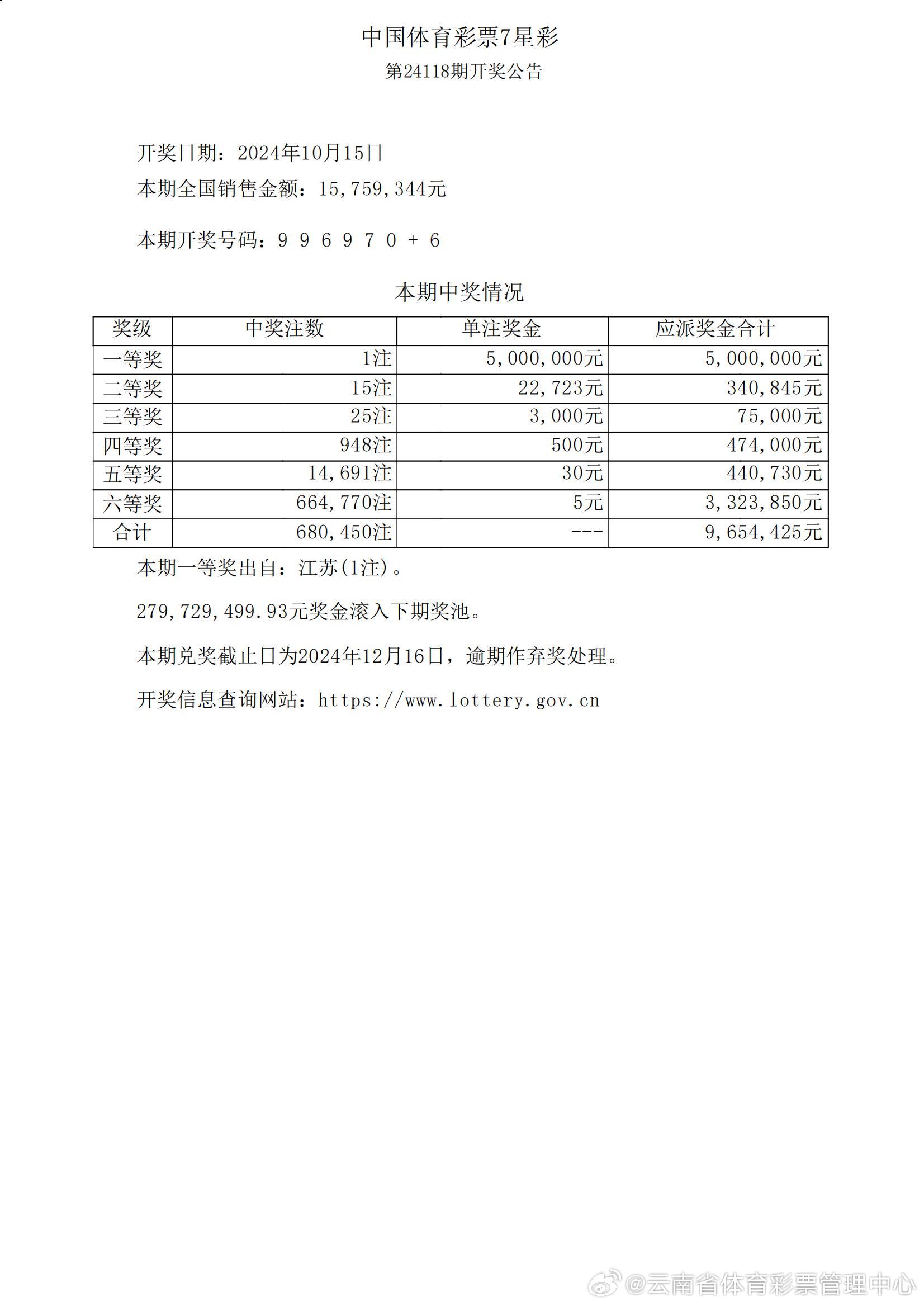 ww777766开奖结果新闻,互动性执行策略评估_精简版105.220