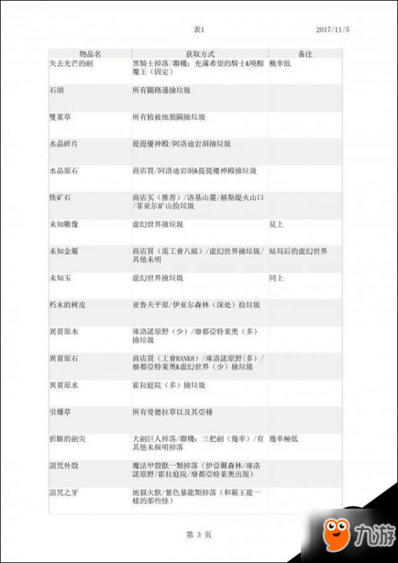 2024正版资料大全好彩网,深入数据策略设计_限定版89.525