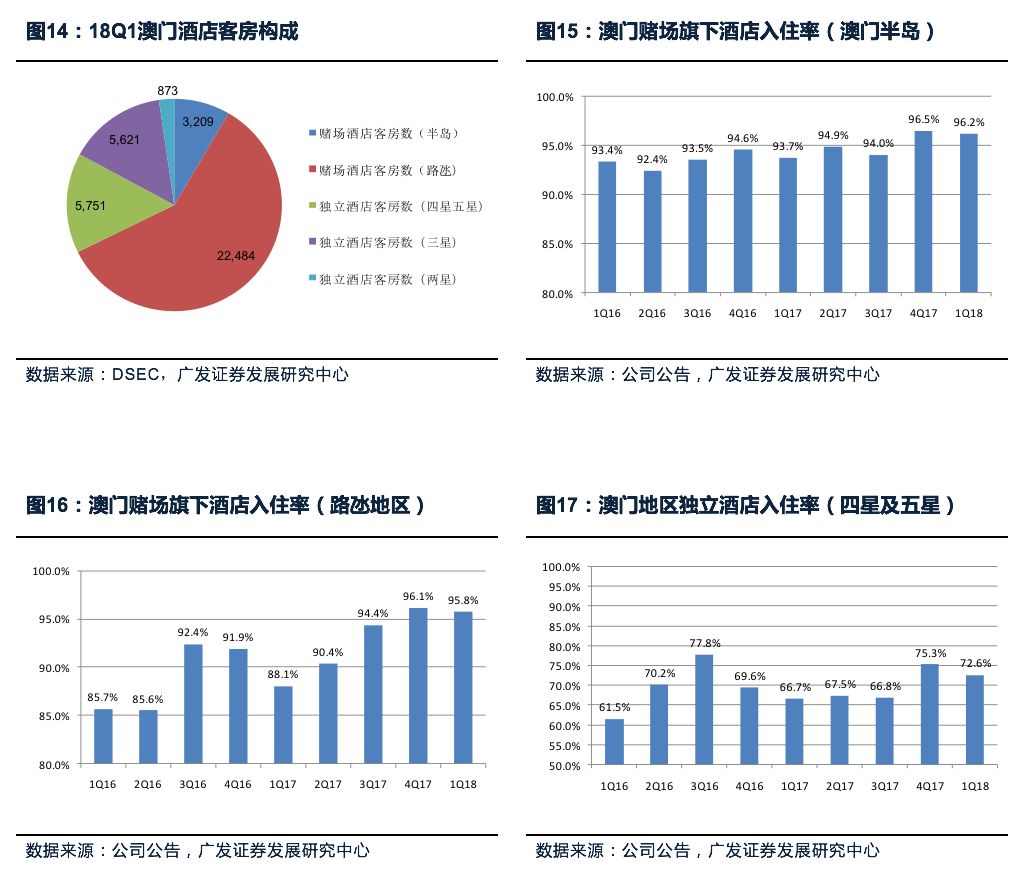 澳门广东八二站最新版本更新内容,实地考察数据分析_T94.172