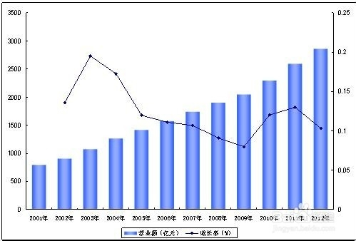 2024新澳原料免费大全,深度应用策略数据_潮流版14.109