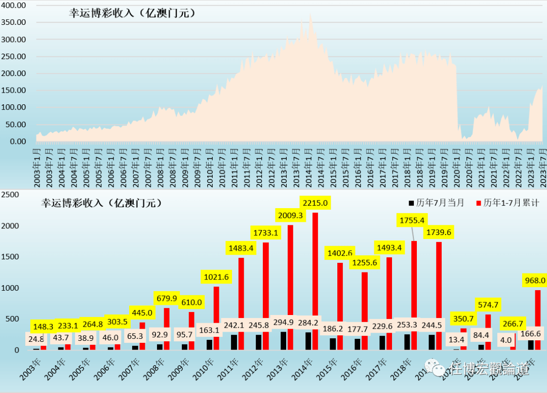 7777788888新澳门开奖2023年,深入执行计划数据_Harmony64.950