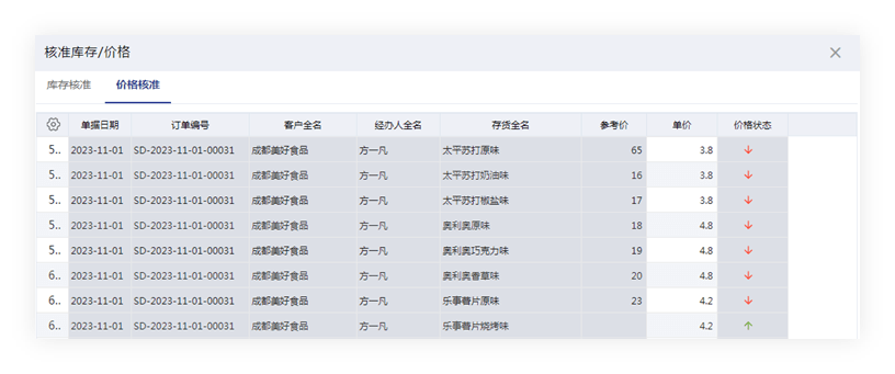 2024年管家婆精准一肖61期,国产化作答解释落实_基础版2.229