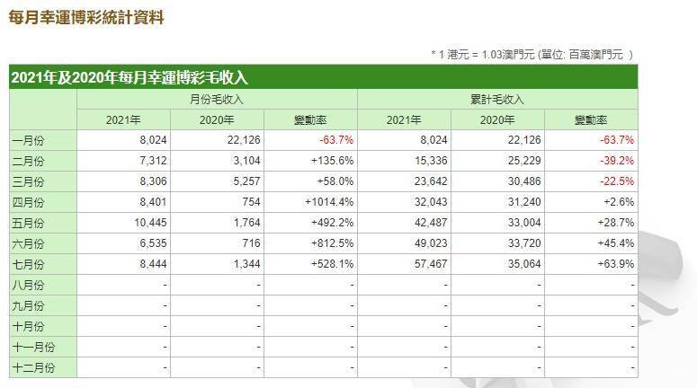 2024新澳门资料大全免费,收益成语分析落实_策略版57.961