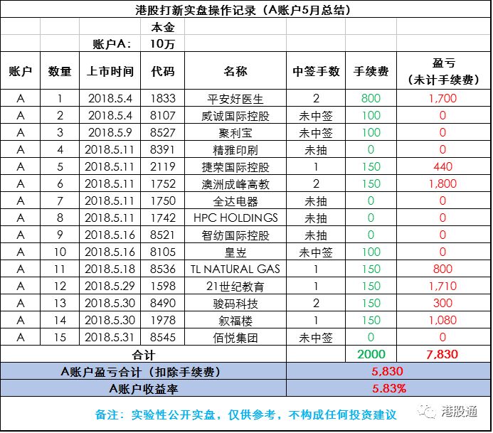 新澳开奖结果记录查询表,快速计划设计解析_限定版27.982