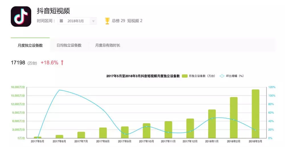 抖音张一鸣老婆王蕊,高速响应策略_战略版90.930