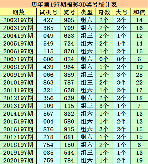 2024澳门六今晚开奖号码,综合评估解析说明_战略版43.571