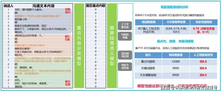 新澳门内部一码精准公开网站,系统分析解释定义_T63.718