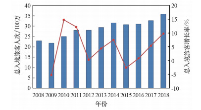 澳门天天彩资料免费大全新版,高度协调策略执行_Advance69.593