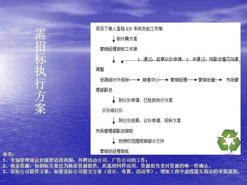 精准一码免费资料大全,互动性执行策略评估_交互版3.688